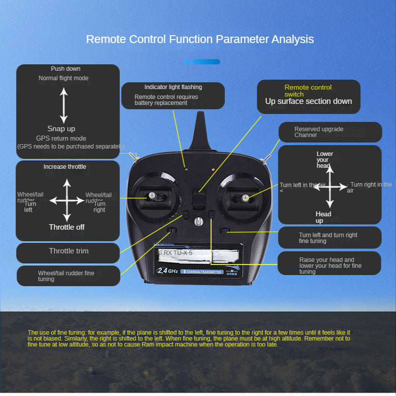 AeroSpectre™ – Der Elite 4CH Brushless RC Jet Glider (Limitierte Auflage)
